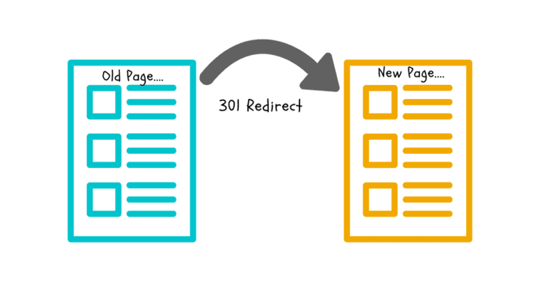 Redirect (редирект) 301 redirect
